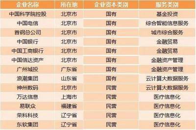 【安信新三板】IPO審核提速 吸引新三板企業&ldquo;轉板&rdquo;